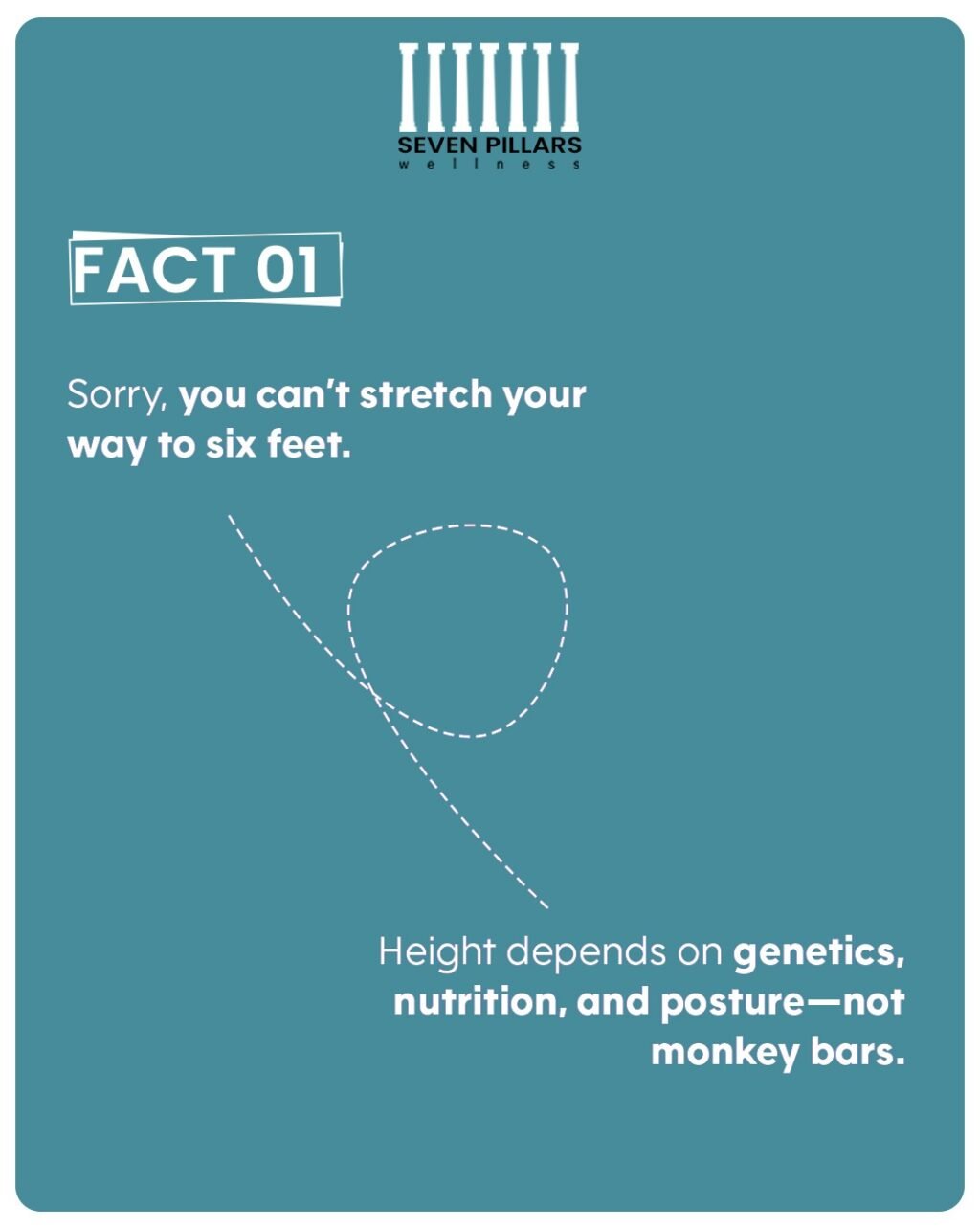 Instagram post from sevenpillars.fit. This post is in position 1.