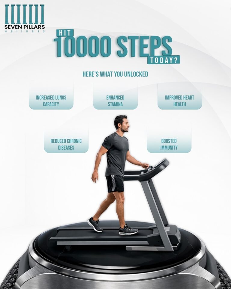 Instagram post from sevenpillars.fit. This post is in position 9.